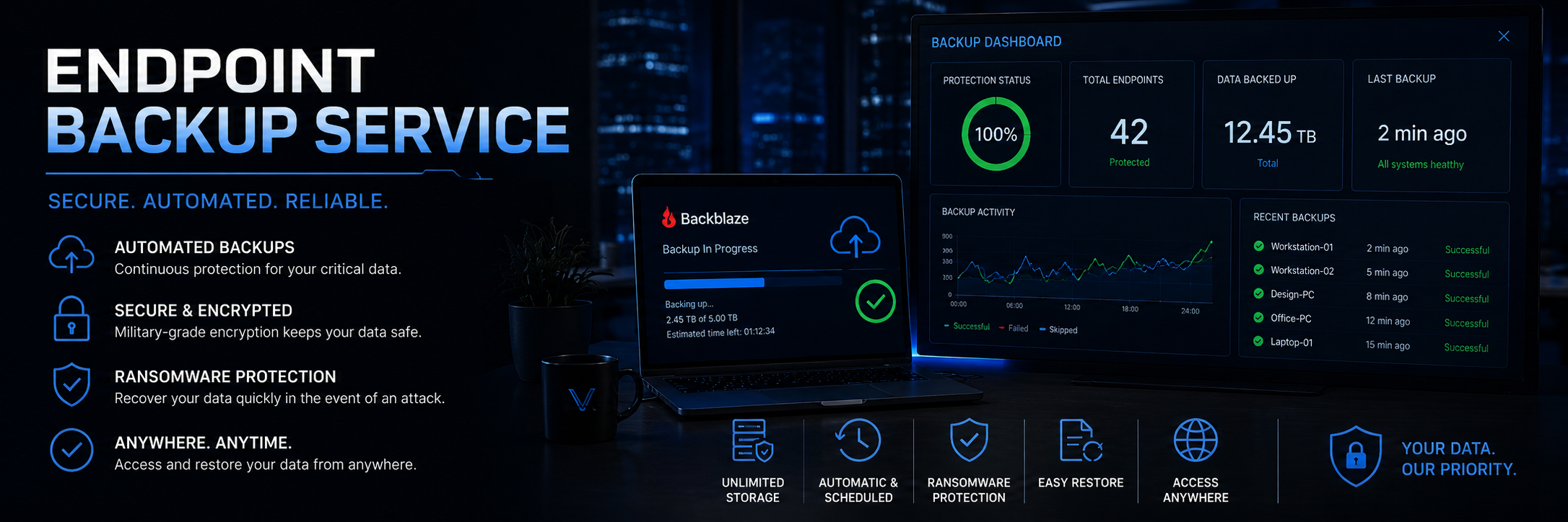 Business Backup and Data Protection